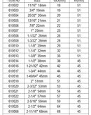 HARDEN 28mm BI-METAL HOLESAW